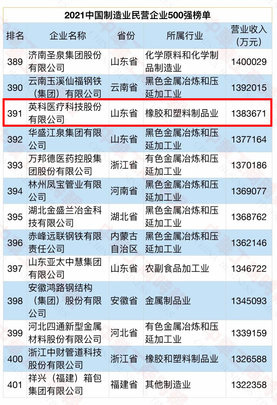 97国际-至尊品牌,源于诺言