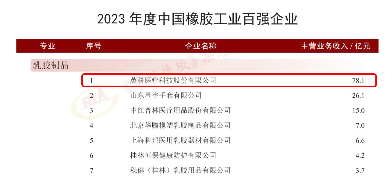 97国际-至尊品牌,源于诺言